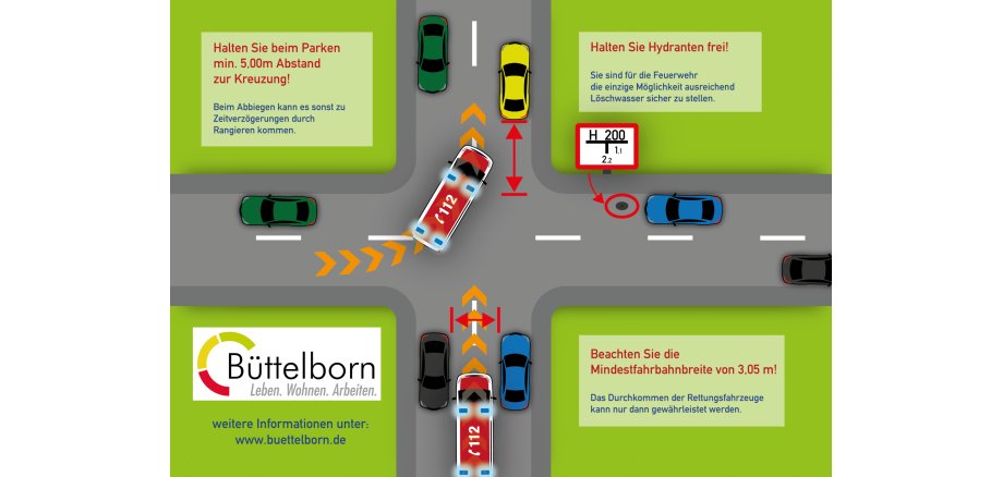 Zeichnung Parksituation Rettungswege 