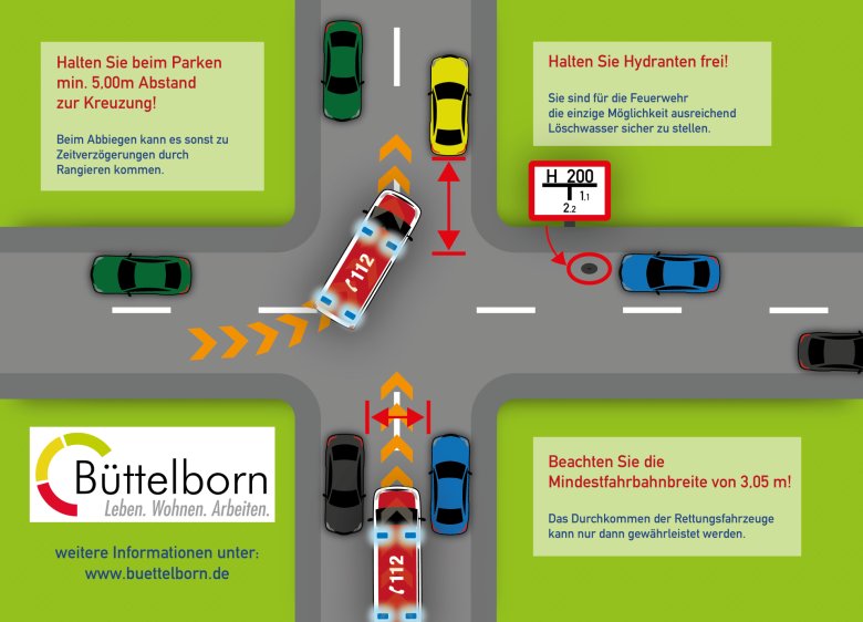 Schaubild richtig parken Rettungswege 